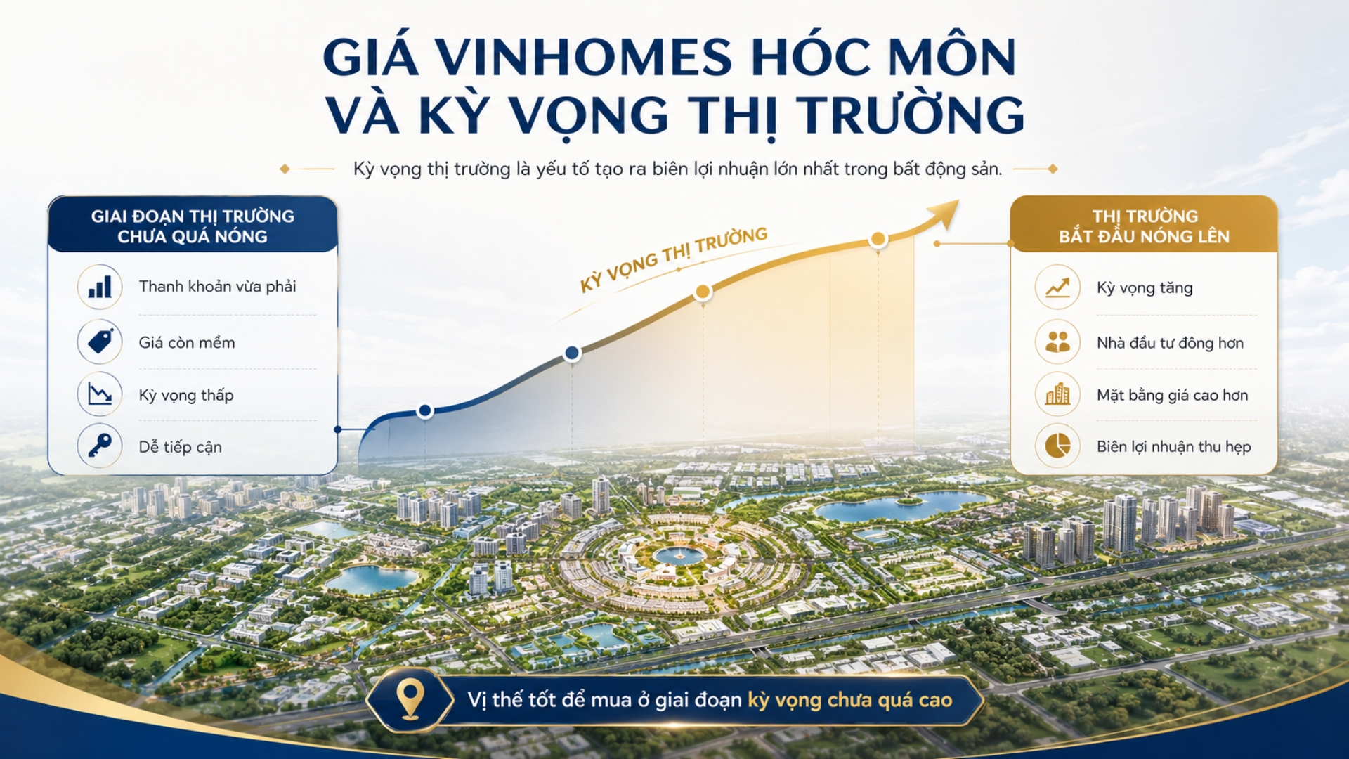 Giá Vinhomes Hóc Môn và kỳ vọng thị trường