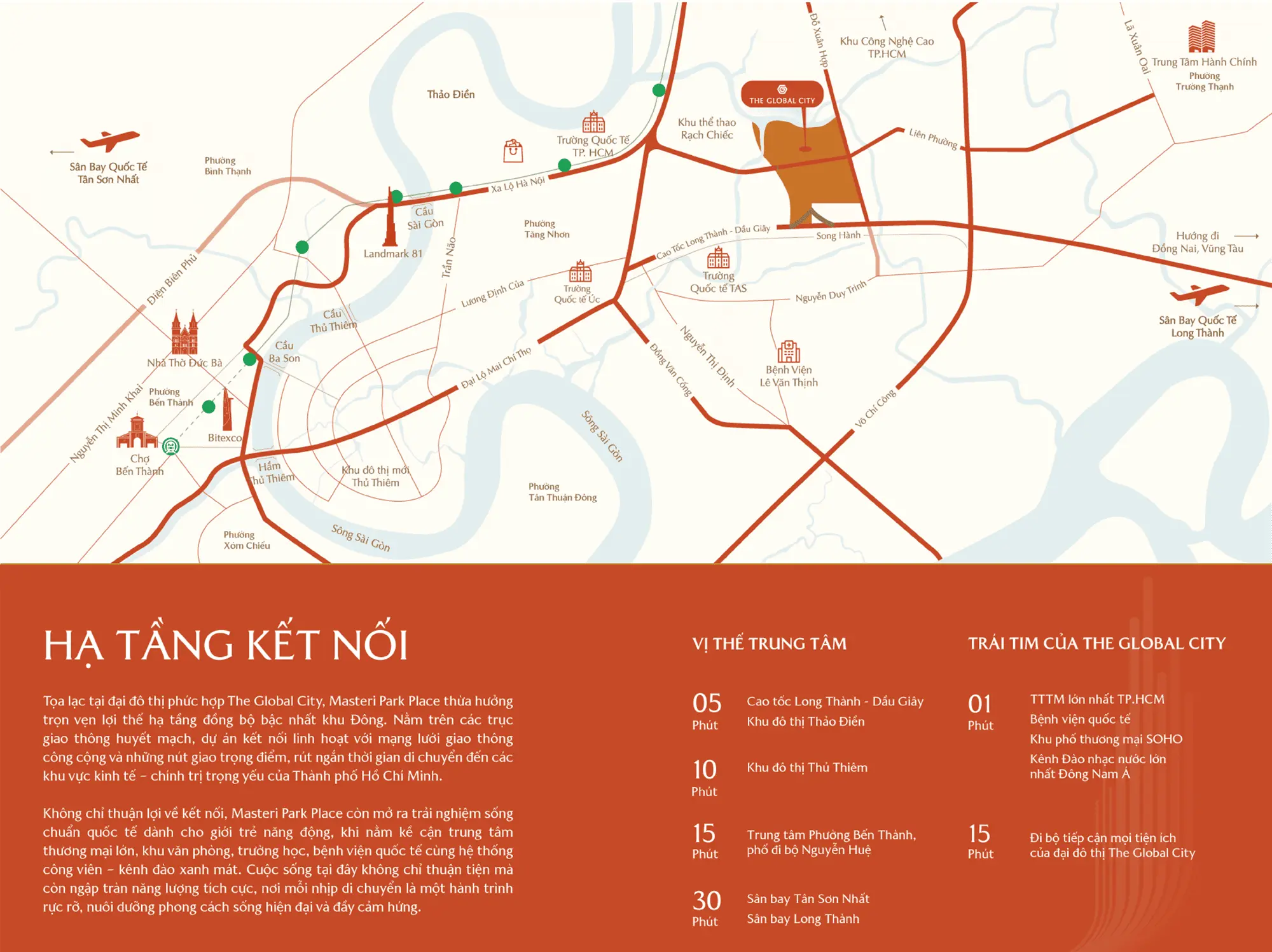 Vị trí masteri park place
