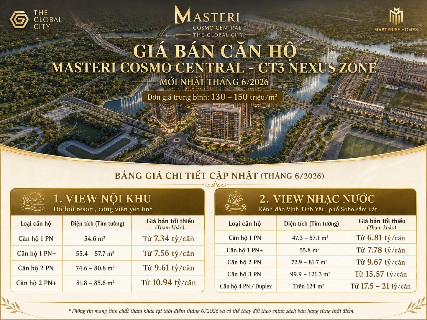 Giá bán The Global City Masteri Cosmo Central
