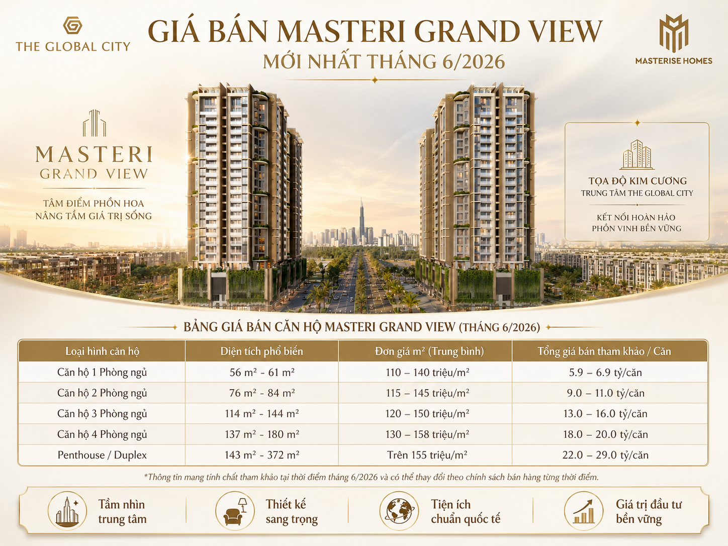 Giá bán The Global City Masteri Grand View