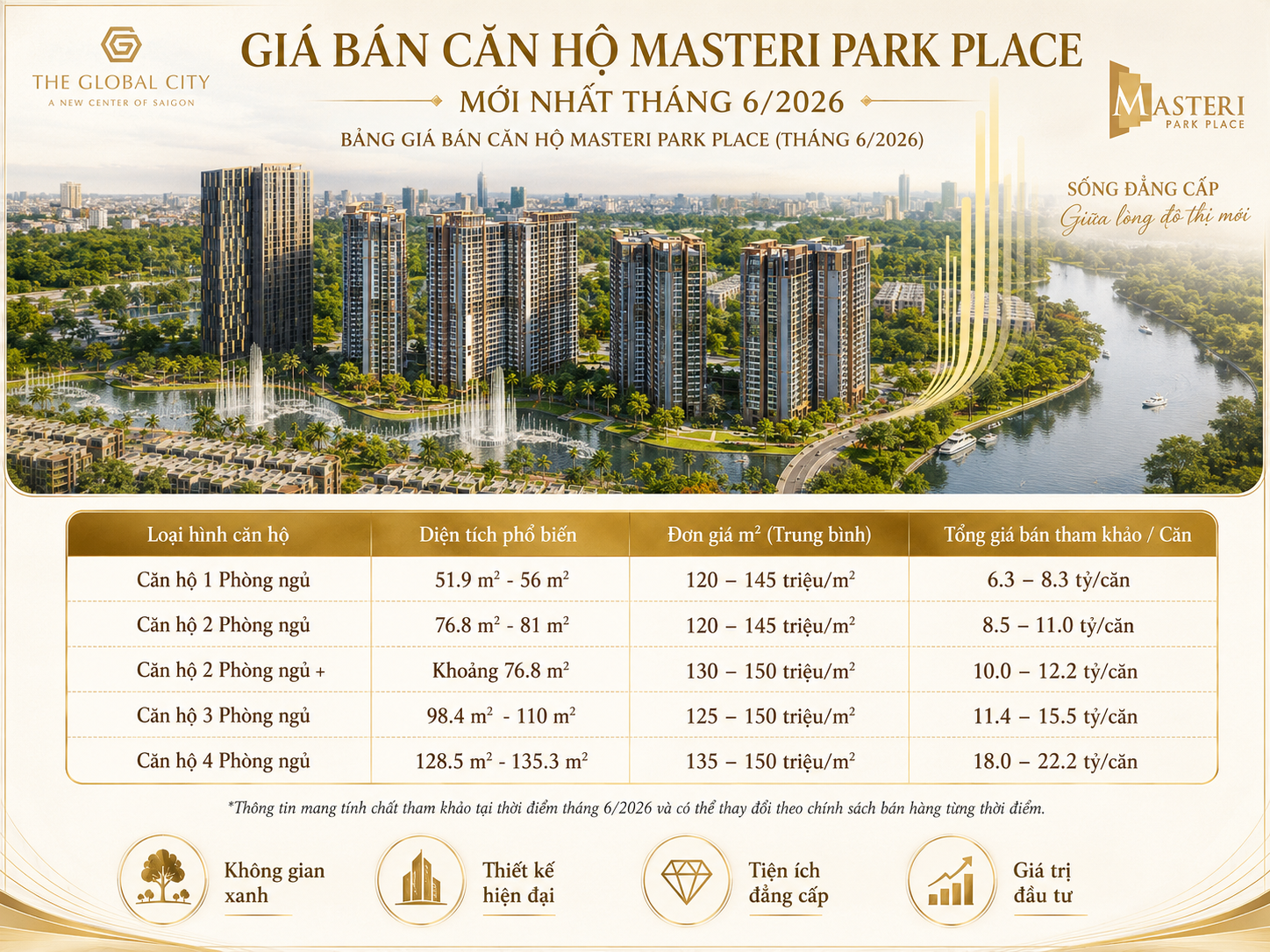 Giá bán The Global City Masteri Park Place