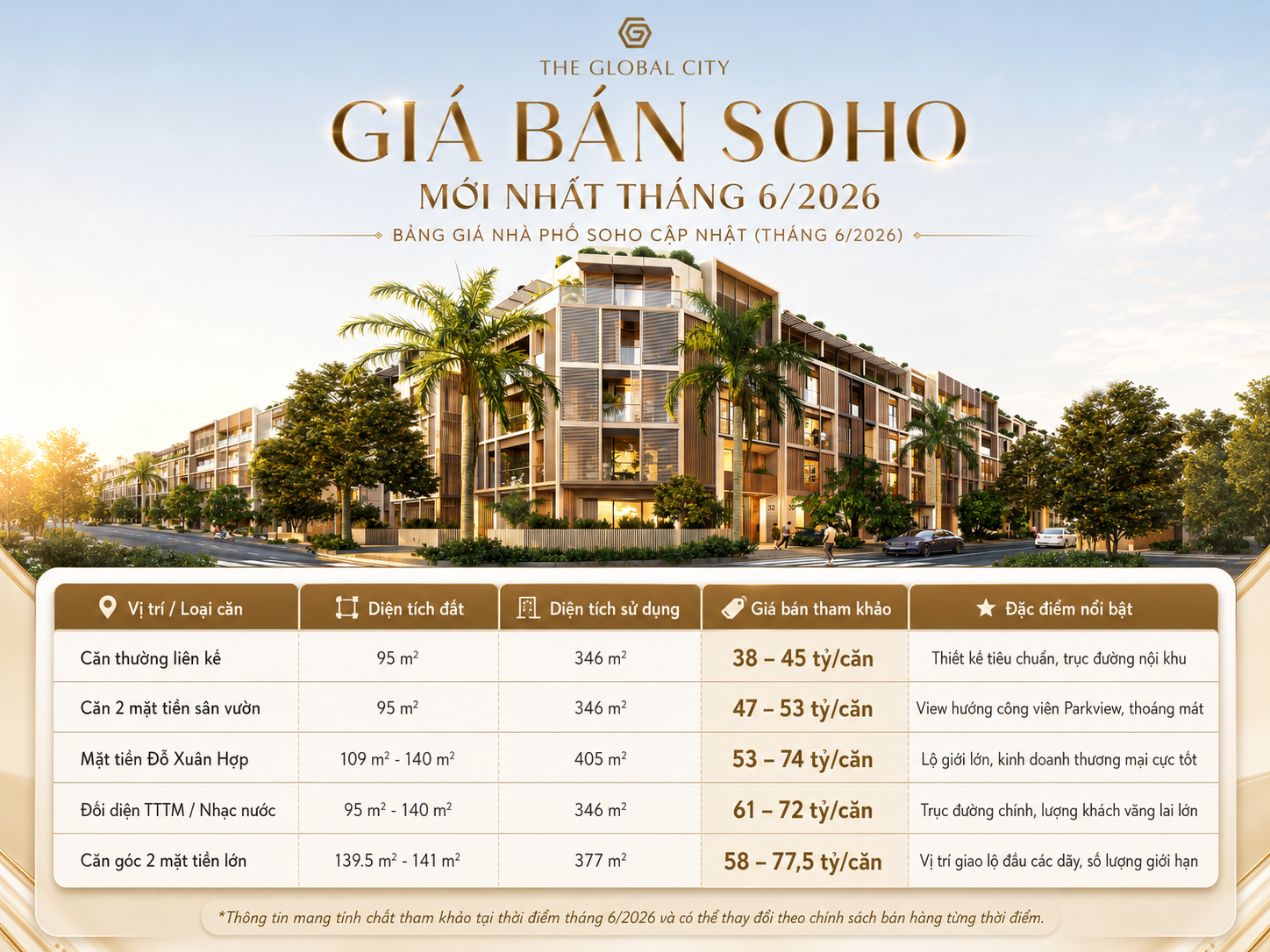 Giá bán The Global City phân khu SOHO