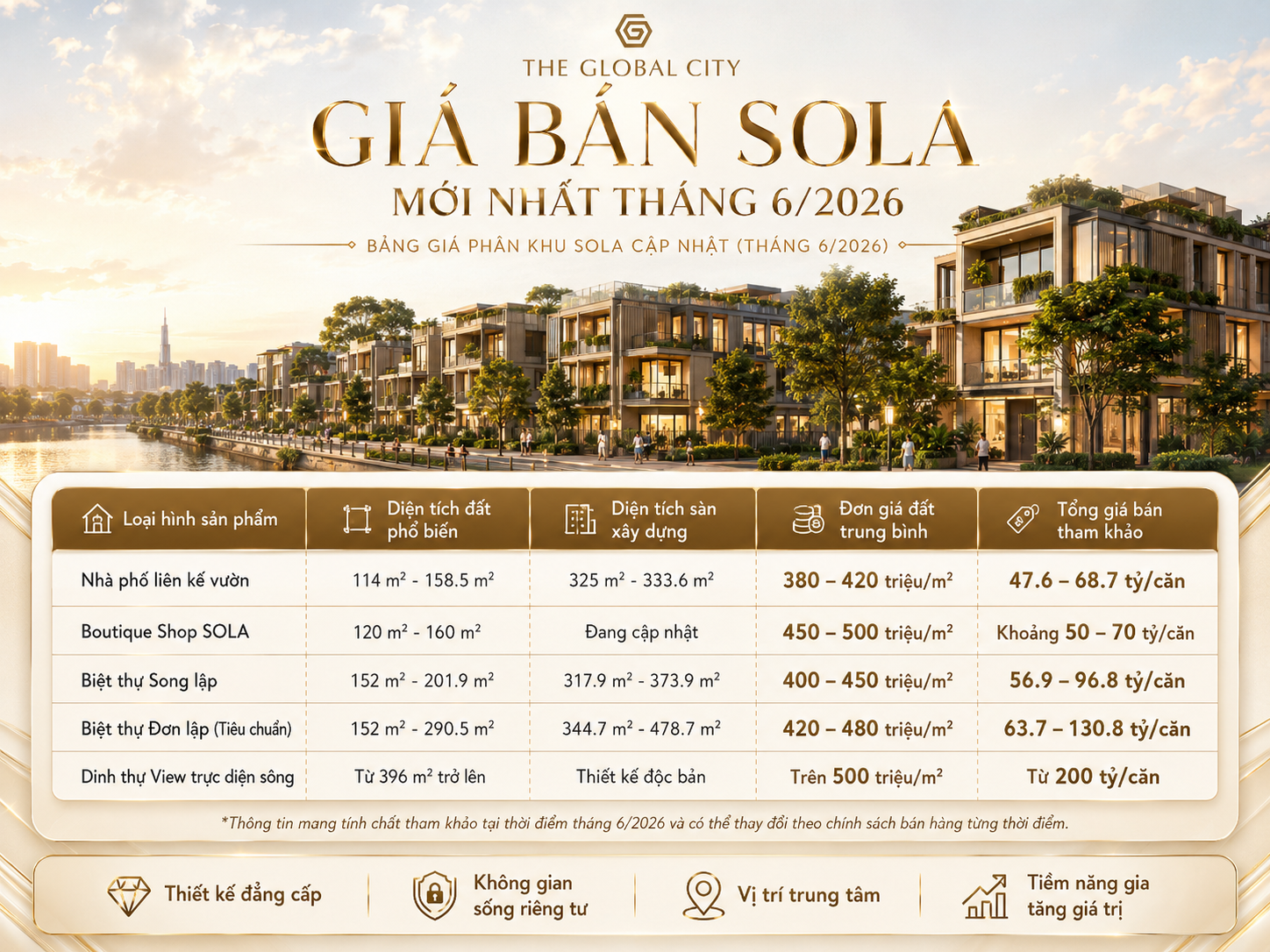 Giá bán The Global City biệt thự SOLA