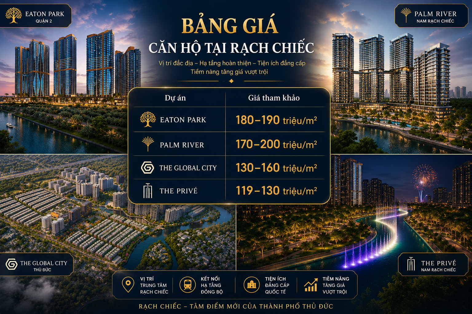 Giá căn hộ Rạch Chiếc năm 2026